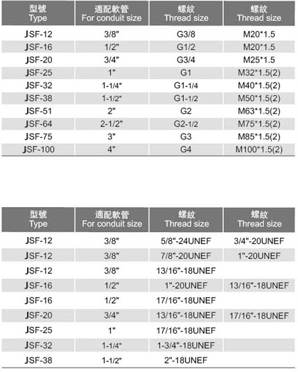 不銹鋼內螺紋接頭（JSF型）