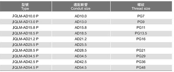 尼龍快速彎頭（JQLM型）參數