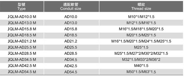 尼龍快速彎頭（JQLM型）參數2