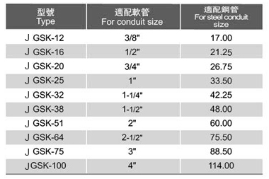 鋅合金自固接頭（JGSK型）選型表