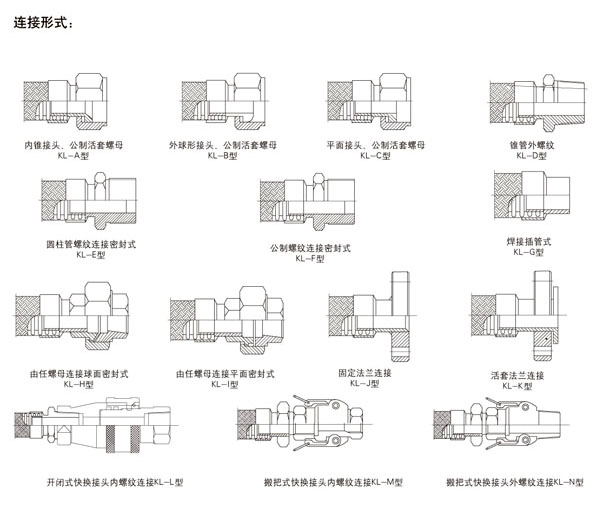 上海晶干金屬軟管剖面圖